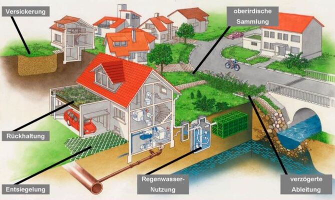 2025-12-18 11_17_15-WasserbewussteStadt - Adobe Acrobat Reader (32-bit).jpg